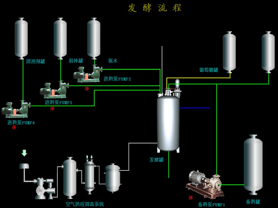 Integrated process of antibiotic fermentation liquid membrane